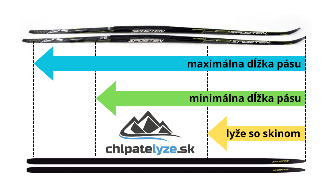 soupací pásy na běžky